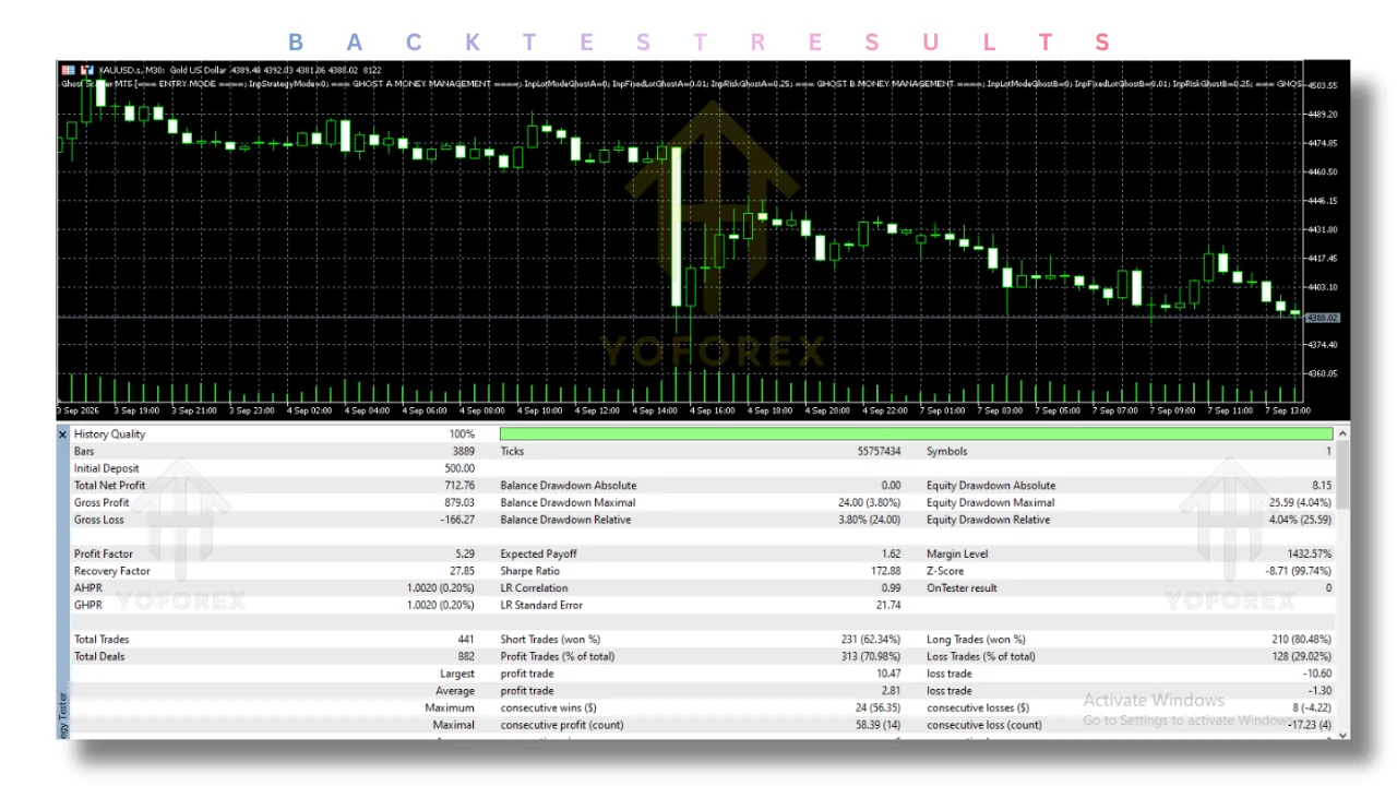 ghost scalper source code v2.70 MT5: practical guide for informational searches illustration