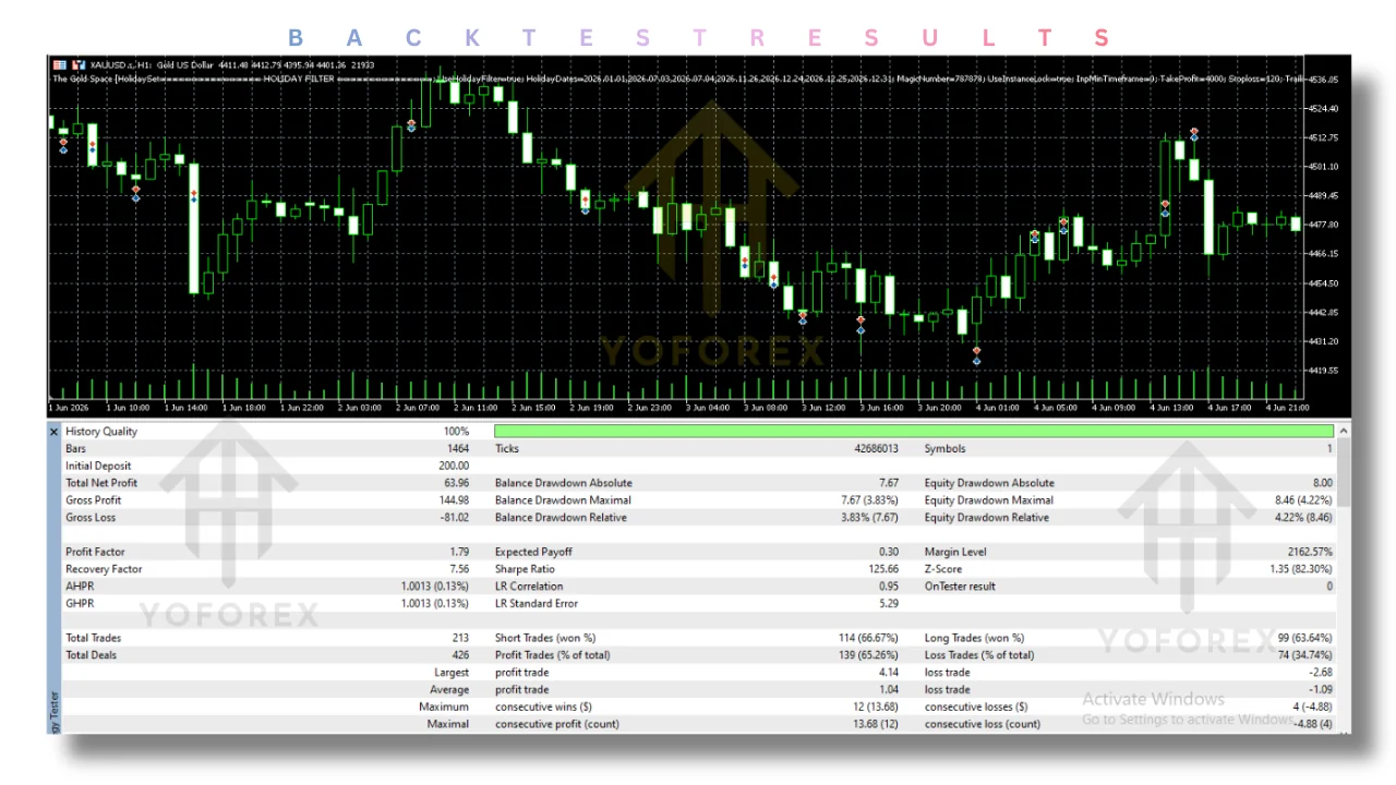 hero: MT5 gold EA guide explaining XAUUSD automation, evidence checks, set files, and demo-first risk controls