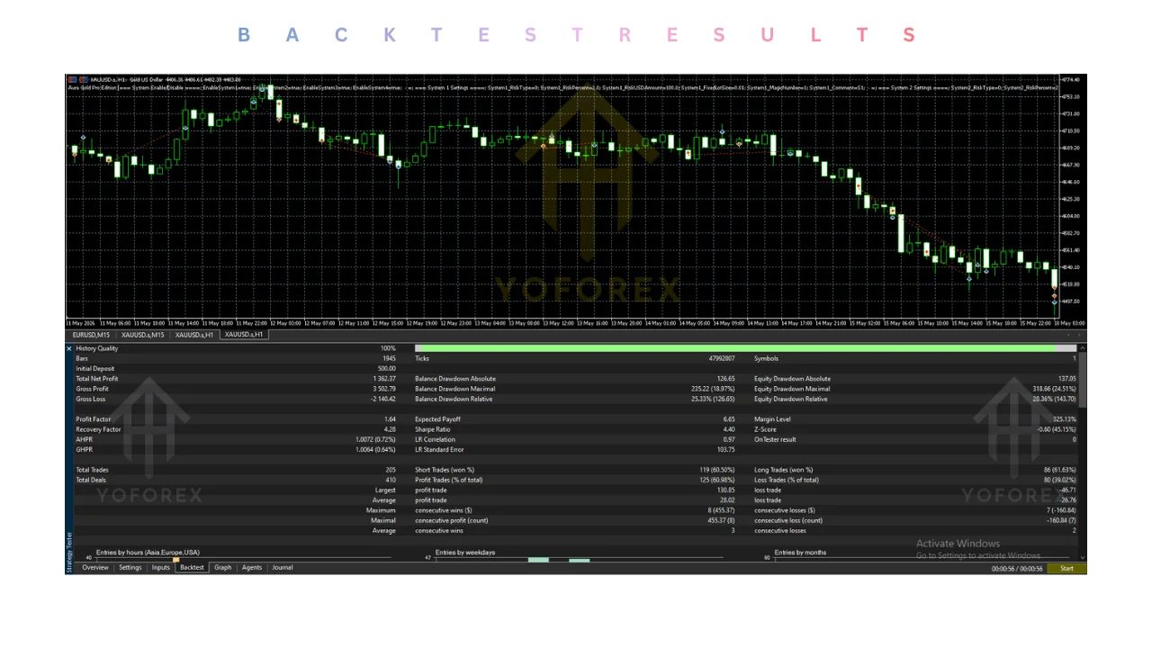 aura gold pro edition EA v1.3 MT5: practical guide for informational searches illustration