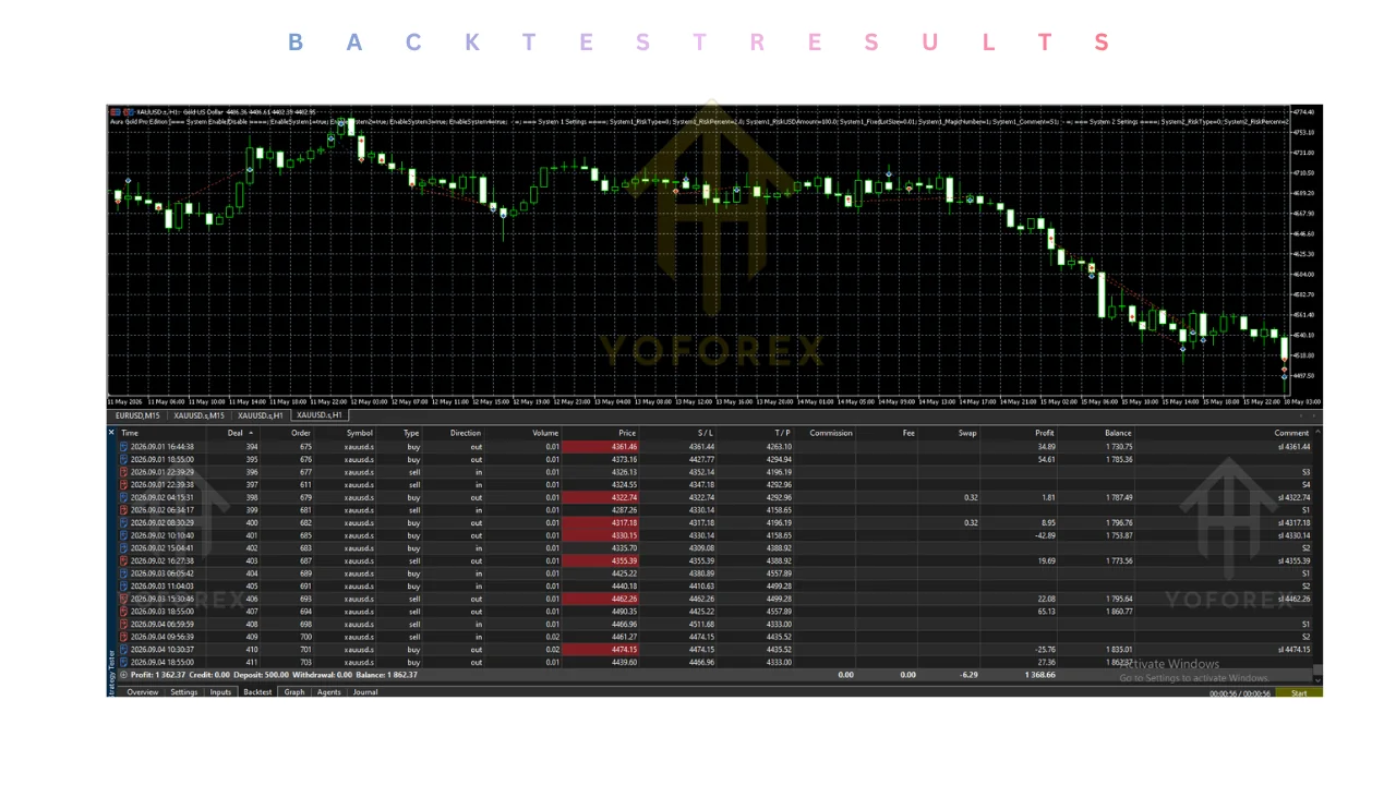 aura gold pro edition EA v1.3 MT5: practical guide for informational searches illustration