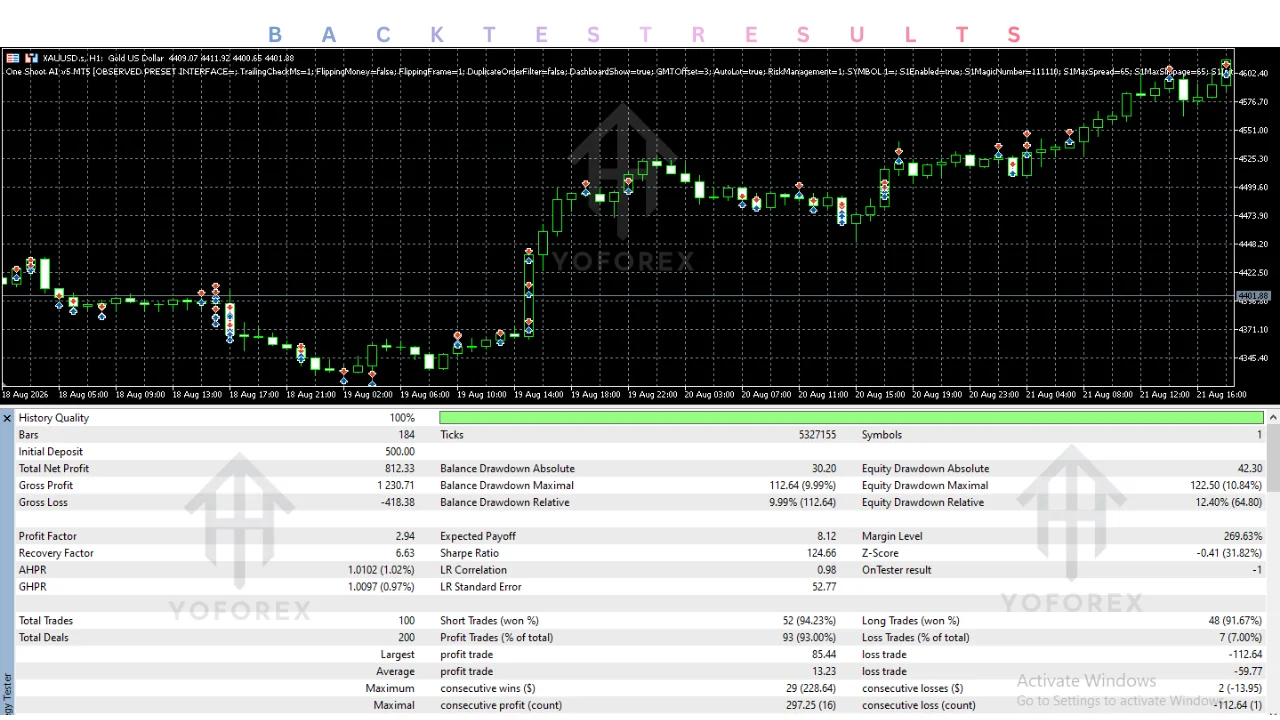 hero: MetaTrader 5 automated trading setup for reviewing One Shoot AI EA version details and risk controls