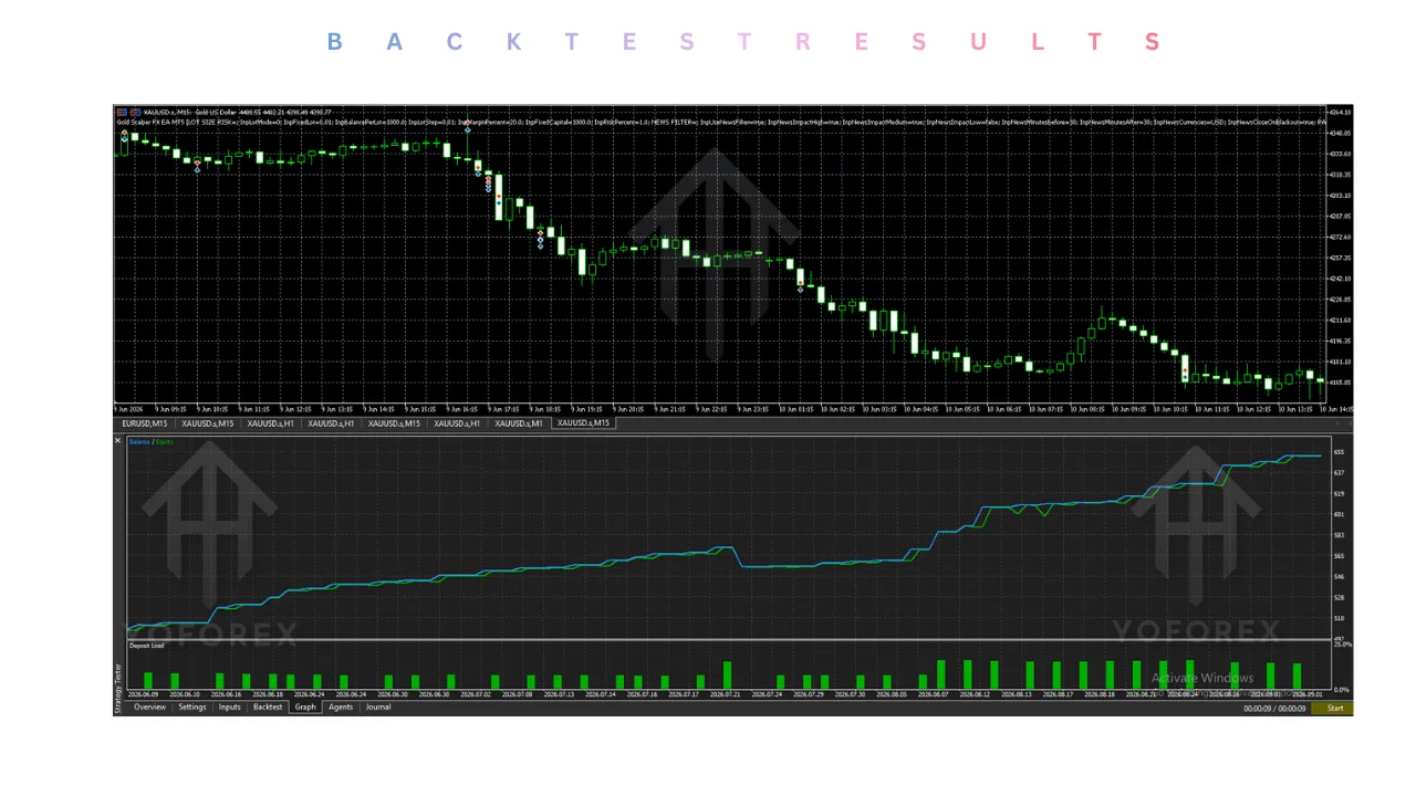 hero: Gold scalper fx ea v1.0 mt5 discussed as an MT5 gold-scalping tool with evidence limits