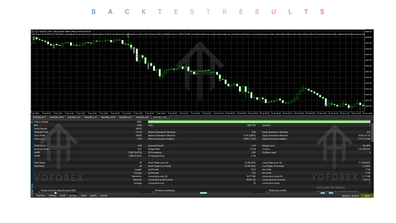 gold scalper fx ea v1.0 mt5: practical guide for informational searches illustration