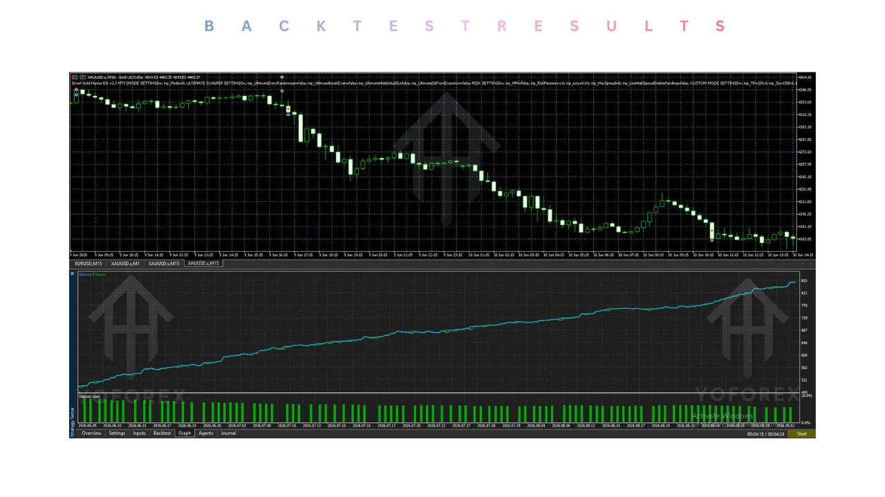 hero: Smart Gold Hunter MT5 guide covering XAUUSD EA structure, version checks, and demo-testing risks