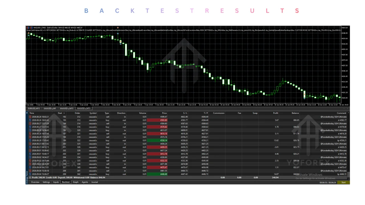 smart gold hunter EA v3.30 MT5: practical guide illustration