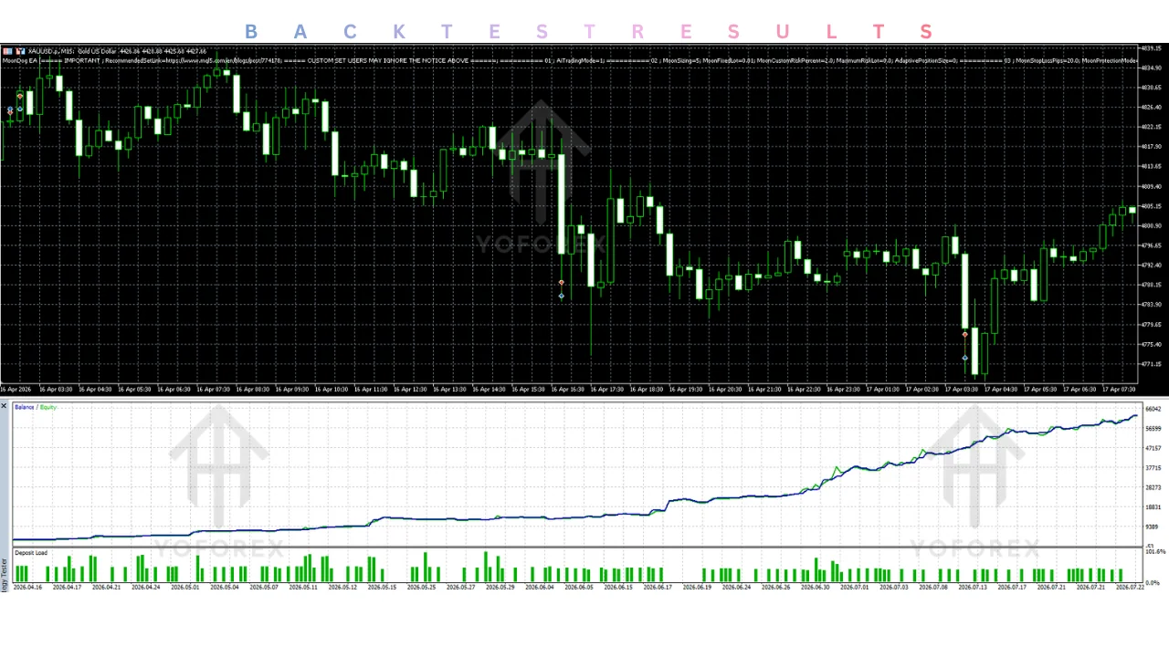Introduction If you've come across MoonDog Source Code V3.39 from YoForex and you're trying to figure out whether it's the right MT5 tool for you, you're probably asking the same questions every trader asks before buying an EA: What does it actually do? Is it worth the price? And what am I actually getting — a bot, or the code behind it? This guide breaks down what's confirmed about MoonDog, what still needs to be verified directly with YoForex, and how to evaluate it like any other automated tr illustration