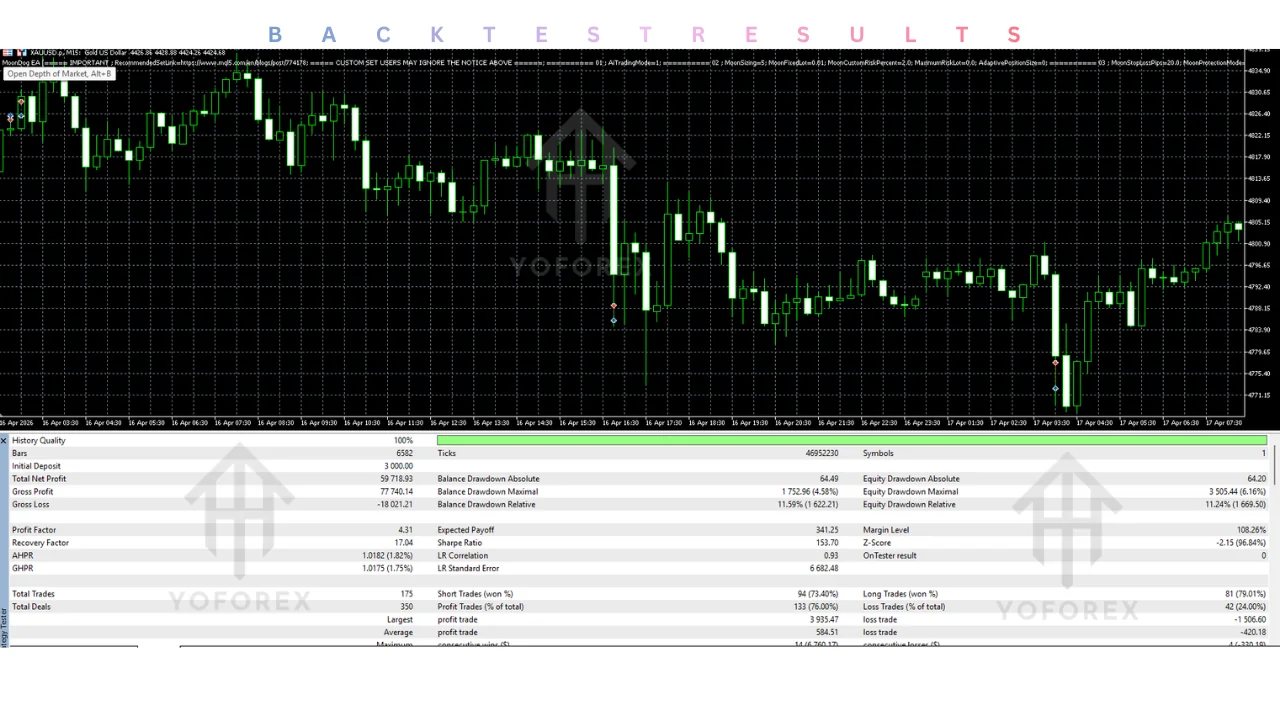 Introduction If you've come across MoonDog Source Code V3.39 from YoForex and you're trying to figure out whether it's the right MT5 tool for you, you're probably asking the same questions every trader asks before buying an EA: What does it actually do? Is it worth the price? And what am I actually getting — a bot, or the code behind it? This guide breaks down what's confirmed about MoonDog, what still needs to be verified directly with YoForex, and how to evaluate it like any other automated tr illustration