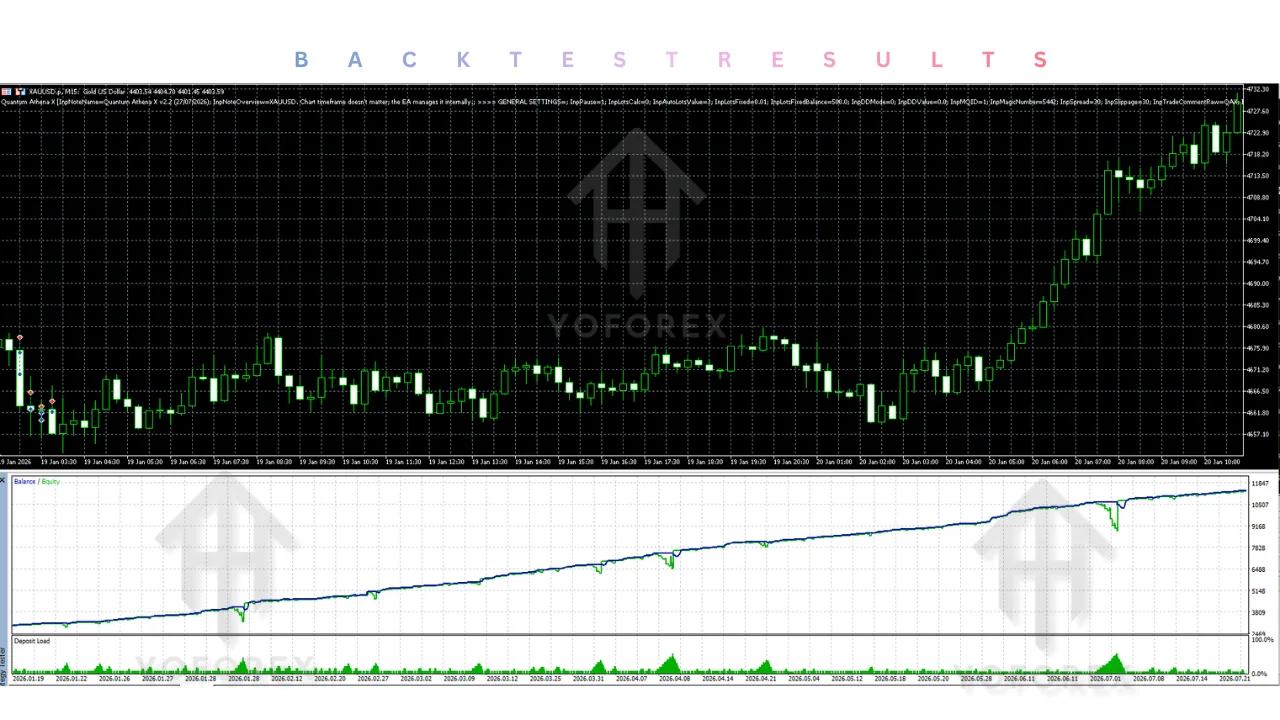 Introduction Choosing an MT5 Expert Advisor is not simply about finding a bot with an attractive name or historical results. Traders also need to understand how the EA is classified, what market approach it follows, how much control it provides and whether its trading style fits their risk tolerance. Quantum Athena X Source Code V2.3 MT5 is an MT5 Expert Advisor source-code product associated with the Quantum Athena X product line. Based on the information available for this product, it falls pr illustration