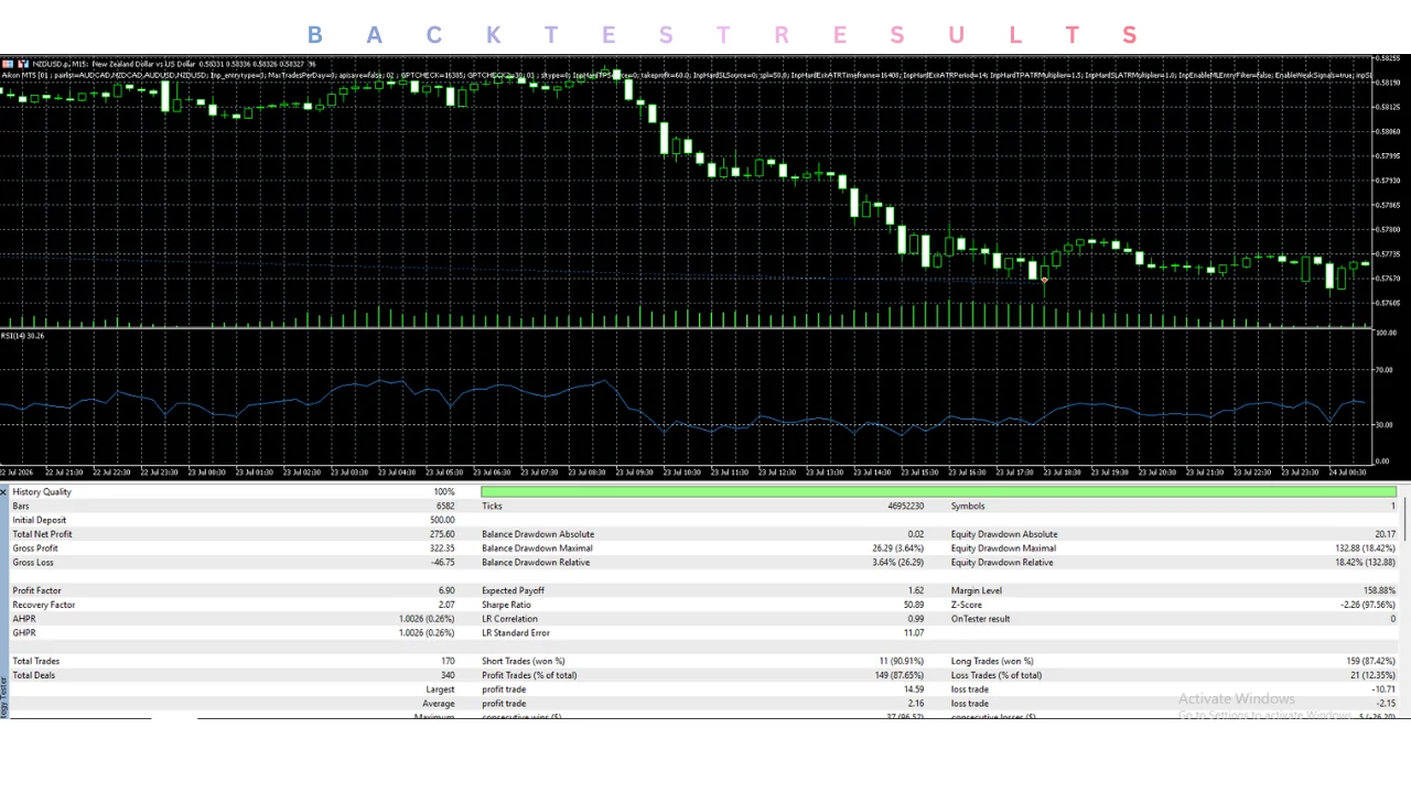 Intoduction Automated trading is designed to reduce the need for constant chart monitoring, but not every Expert Advisor works in the same way. Some EAs focus on a single technical strategy, while others combine automated trading with additional analysis, configuration and account-management functions. Aicon EA V8.18 MT5 takes the broader approach. It is designed as an AI-assisted trading system for MetaTrader 5, combining automated trading functionality with AI interaction, trading configuratio illustration