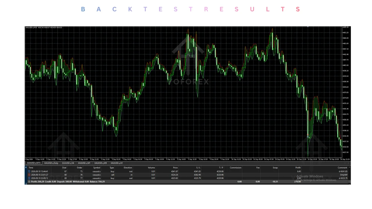 Introduction Traders looking at an Expert Advisor usually want clear answers before spending money: What does it actually trade? On which platform and chart? Does it fit my account and risk tolerance? What do I still need to verify? Only Wif EA V1.1 MT5 is an automated trading robot available through Yoforexea. Confirmed information indicates it is built for the MetaTrader 5 platform and is intended to work on XAUUSD (Gold) using the M15 timeframe. Beyond that, strategy details, risk parameters, illustration