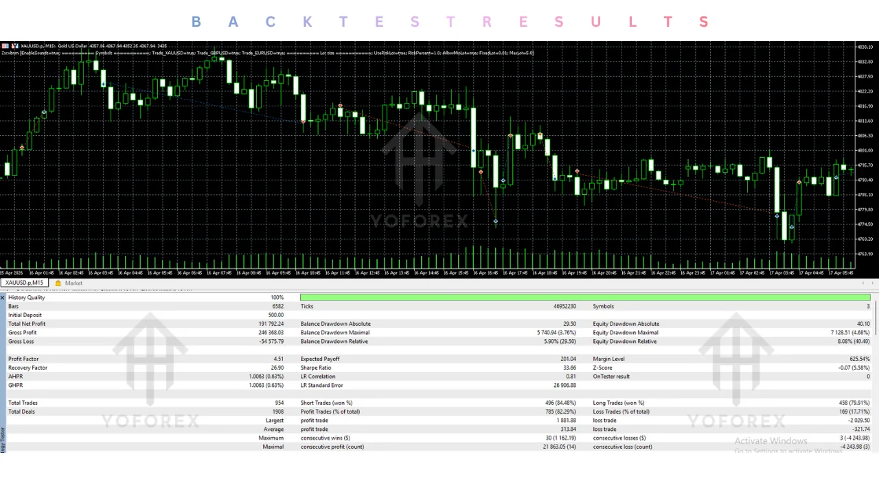 Introduction Choosing an automated trading system is not simply about finding an EA with an attractive performance chart. Traders also need to understand how the EA generates entries, which markets it trades, how positions are managed, what can be configured and what risks remain with the trader. Zxcvbnm EA V1.10 MT5 is a MetaTrader 5 Expert Advisor built around a compiled machine-learning entry model. According to the current MQL5 Market description, it trades XAUUSD, EURUSD and GBPUSD, allows illustration