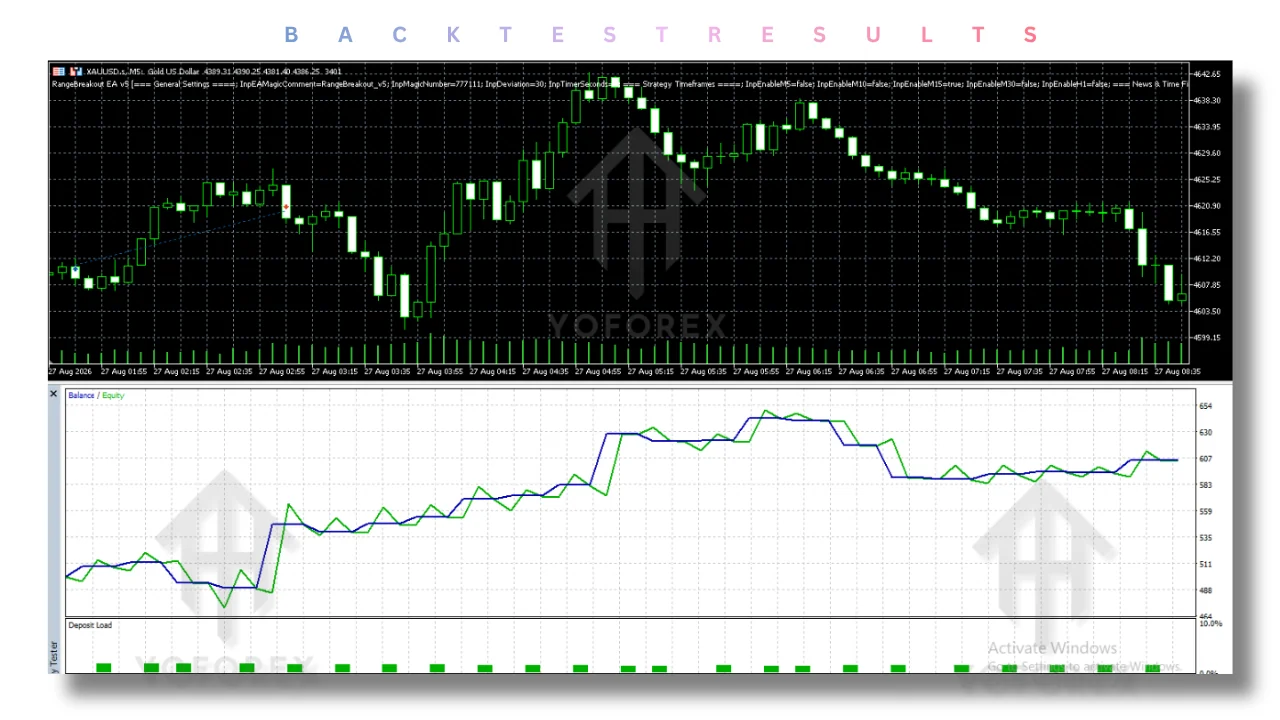 rangebreakout ea v5.00 mt5: practical guide for informational searches illustration