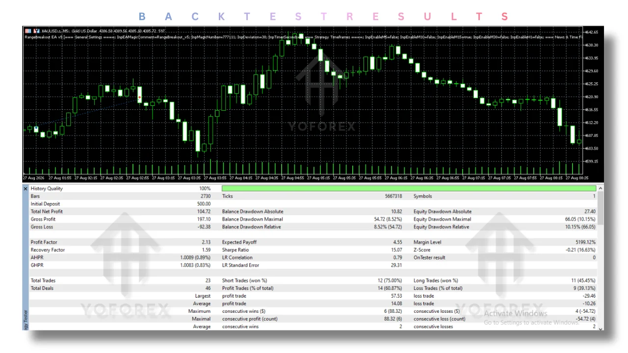 hero: MT5 range-breakout EA research guide focused on documentation checks, demo testing, and trading risk