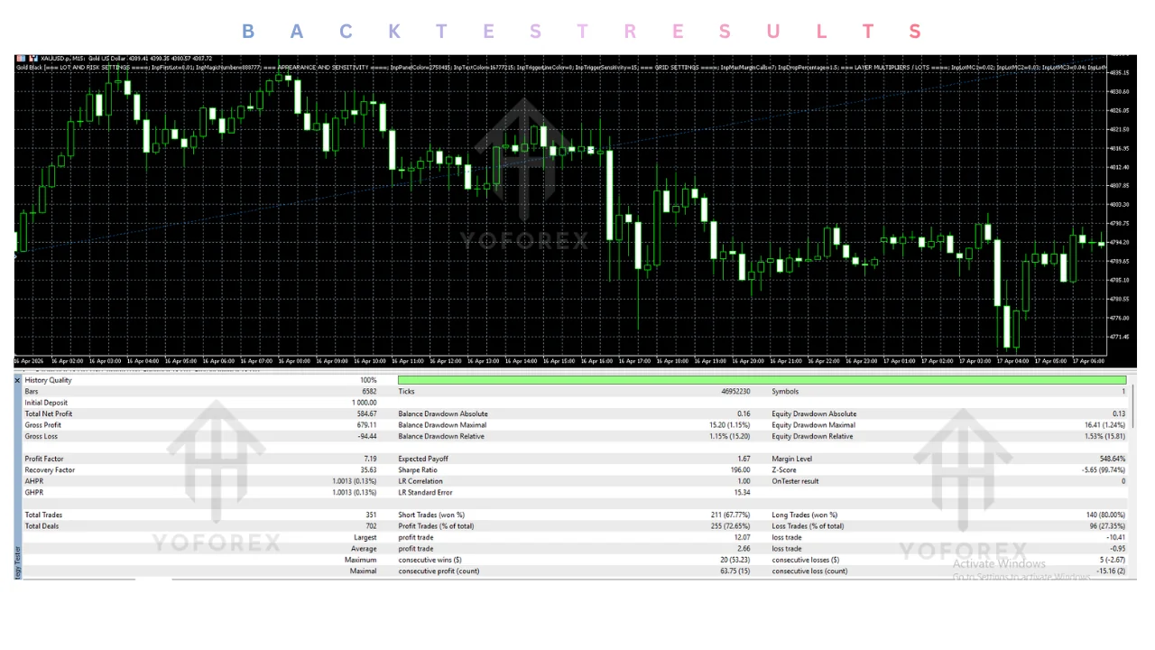 hero: Gold EA setup guidance for MT5 traders comparing XAUUSD automation, testing evidence, and risk controls.