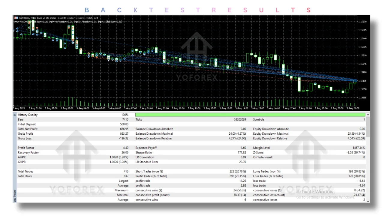 hero: Practical evaluation guide for an MT5 Expert Advisor with testing and automated trading risk considerations
