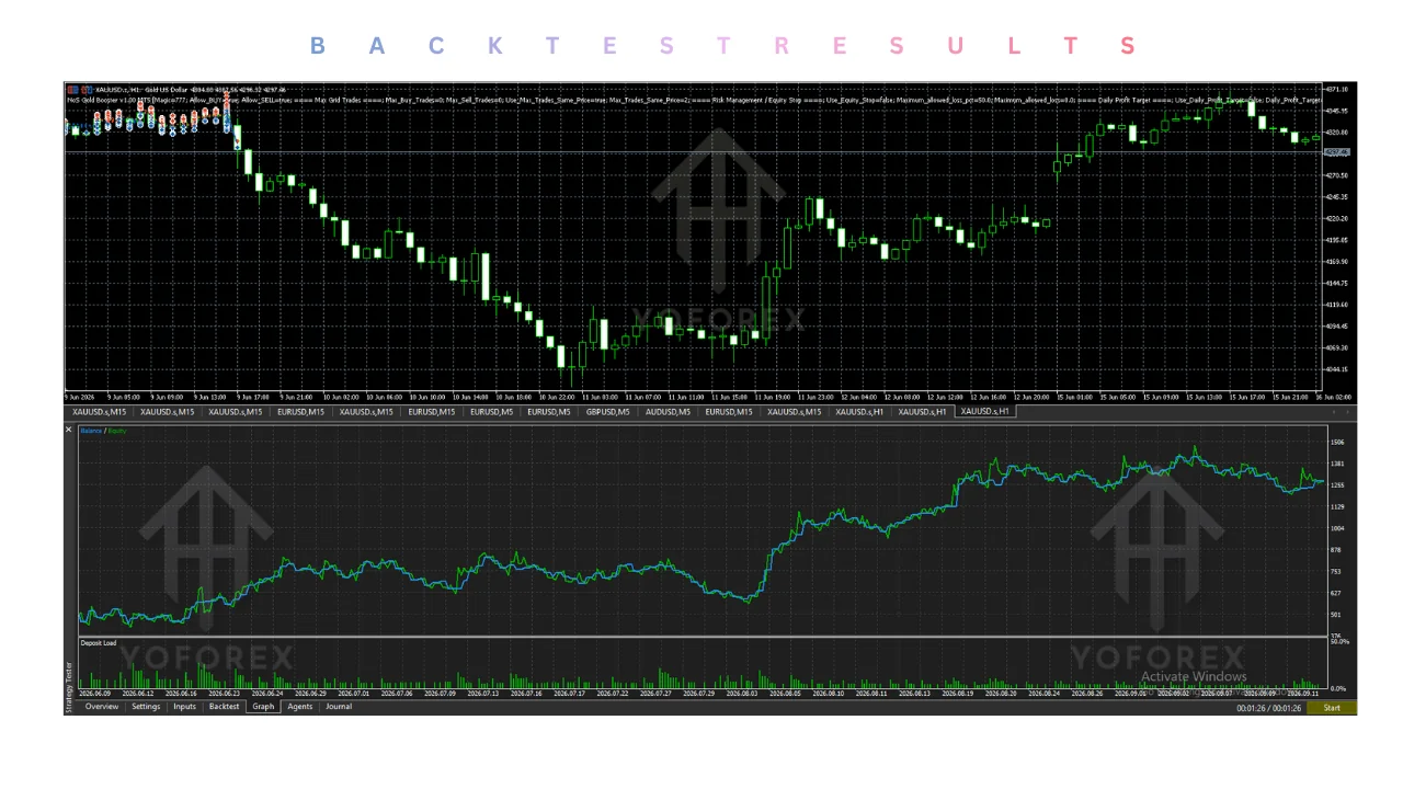 hero: nos gold booster ea v1.00 mt5 product review focused on vendor claims, testing limits, and automated trading risk