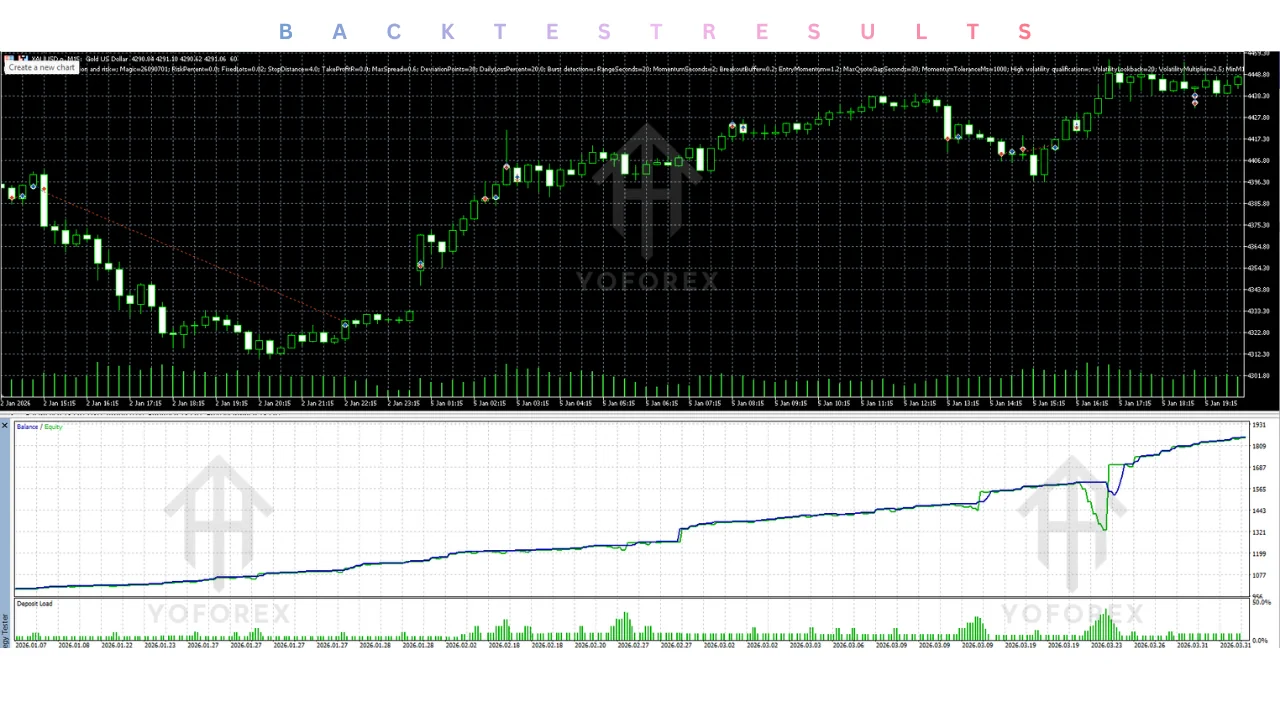 news volatility EA v1.31 MT5: practical guide for informational searches illustration