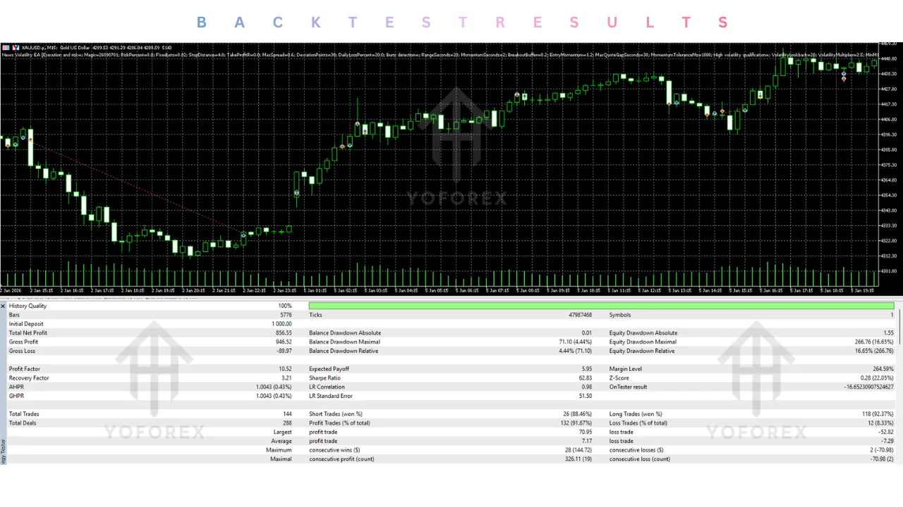 hero: Educational overview of news volatility EA v1.31 MT5 focused on automation, testing limits, and trading risk