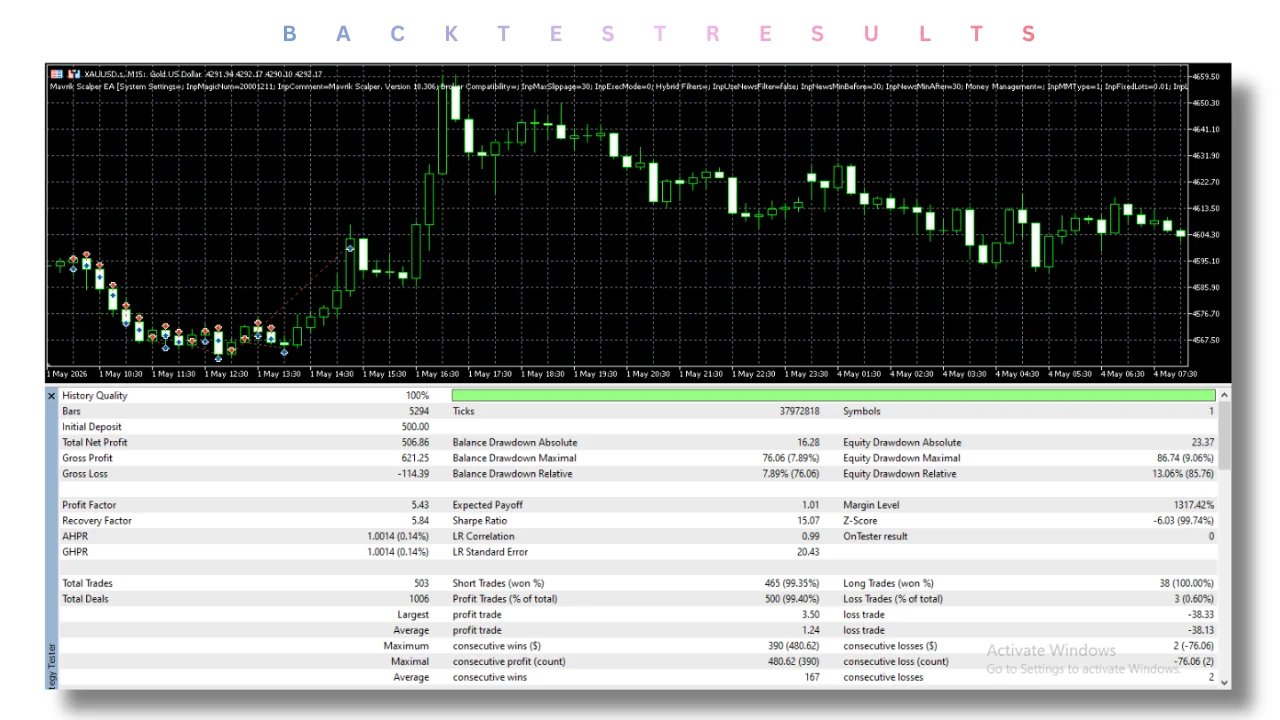 hero: Mavrik Scalper EA v18.306 MT5 presented as an automated gold trading tool for MetaTrader 5