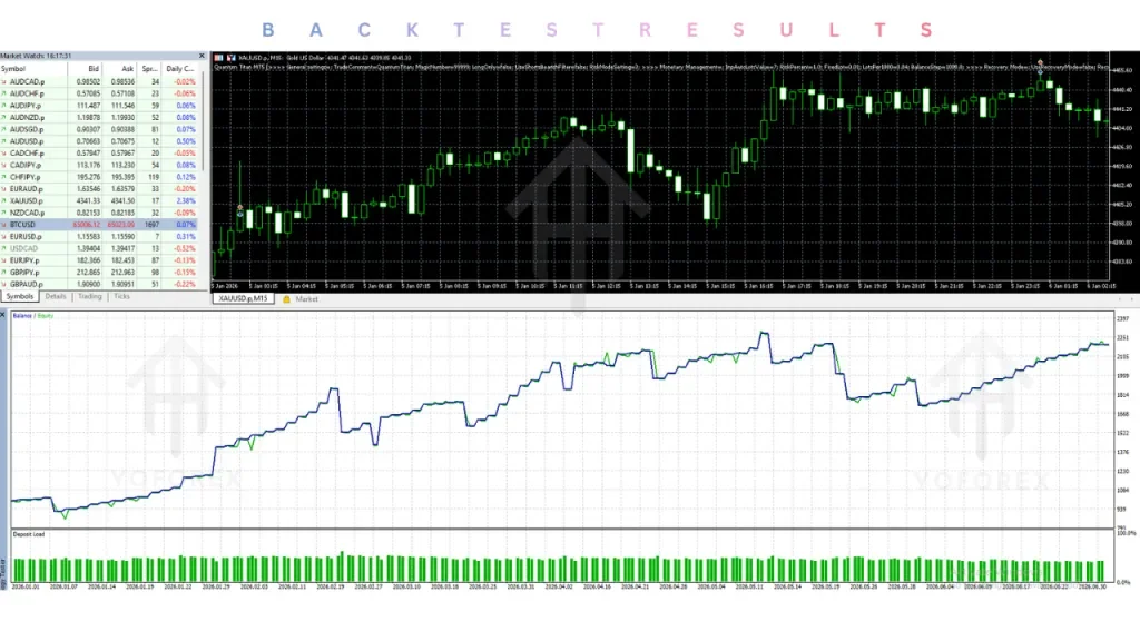 hero: MT5 gold EA research guide explaining version checks, XAUUSD scope, and cautious automated trading evaluation