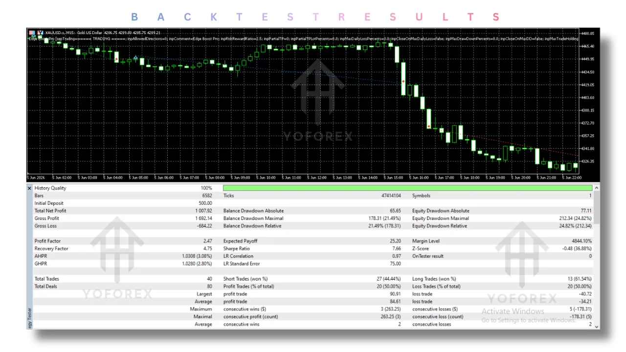 hero: Practical checklist for evaluating an MT5 Expert Advisor installation, settings, testing, and risk controls