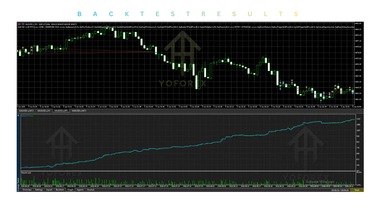 gold xxx ea v1.00 mt5: practical guide illustration