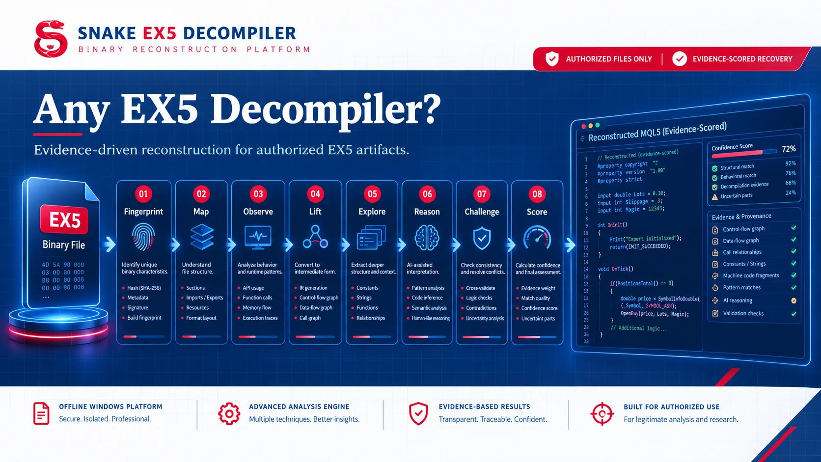 Any EX5 Decompiler? Complete Guide to EX5 Analysis and Source Reconstruction If you are searching for any EX5 decompiler , you may have an .ex5 file but no longer have access to the original .mq5 source code. You may want to understand how the program works, inspect its structure, recover parts of its logic, or perform authorized technical research. Before choosing an EX5 decompiler, it is important to understand what an EX5 file actually contains and what can realistically be reconstructed from illustration