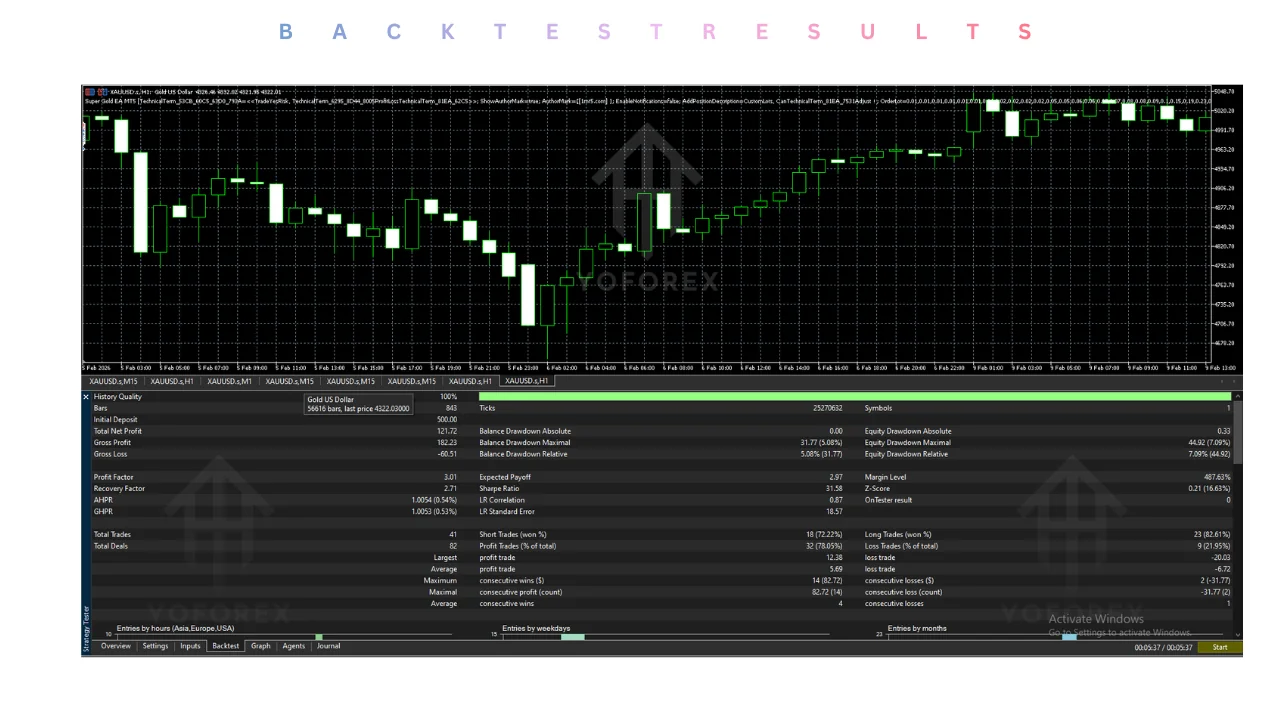 super gold ea v1.00 mt5: practical guide for informational searches illustration