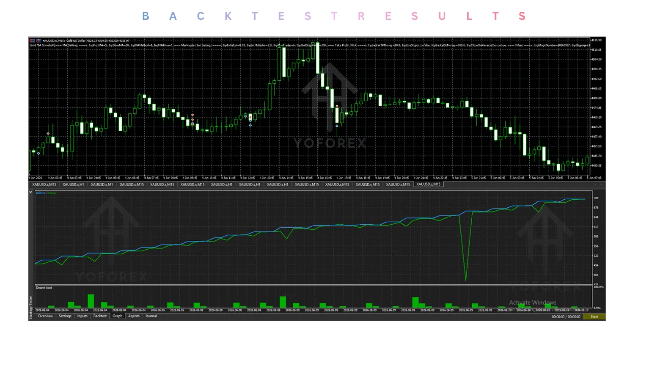 hero: Educational overview for evaluating gold ma snowball ea v1.00 mt5 on MetaTrader 5 with risk-first checks