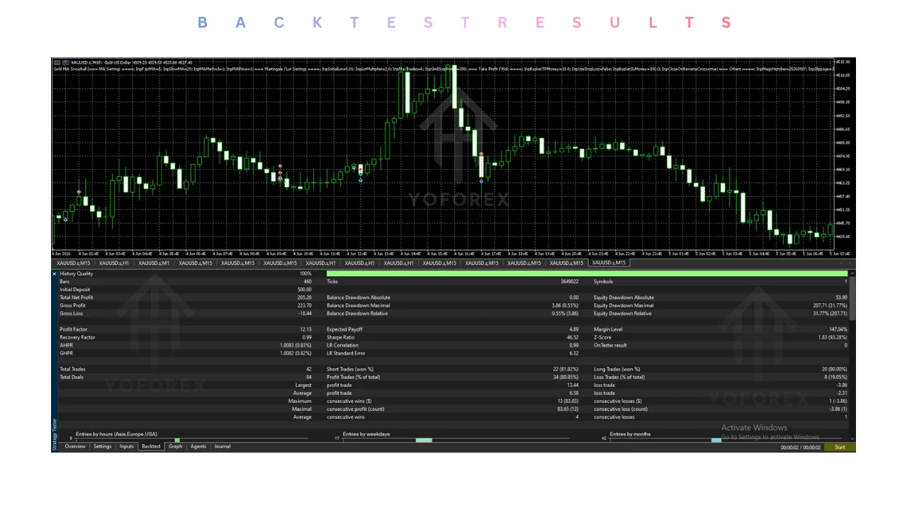 gold ma snowball EA v1.00 MT5: practical guide for informational searches illustration