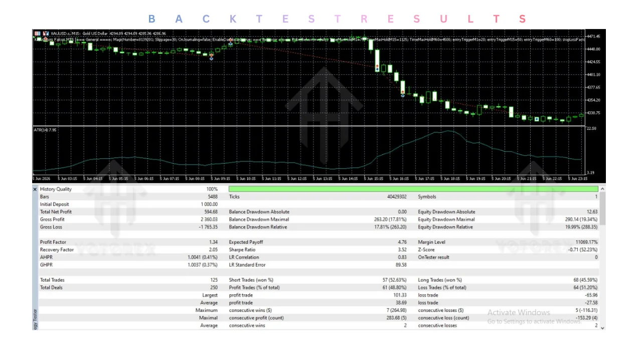 hero: Overview graphic for evaluating an MT5 XAUUSD Expert Advisor setup with risk controls and demo testing focus