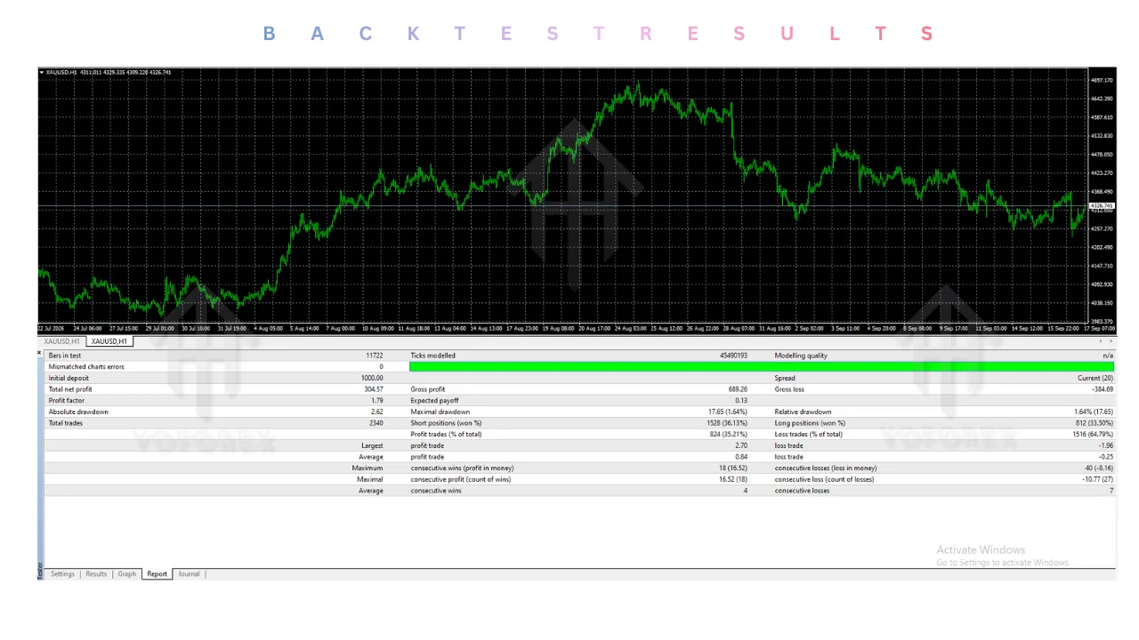 saviour gold bot ea v1.00 mt4: practical guide for informational searches illustration