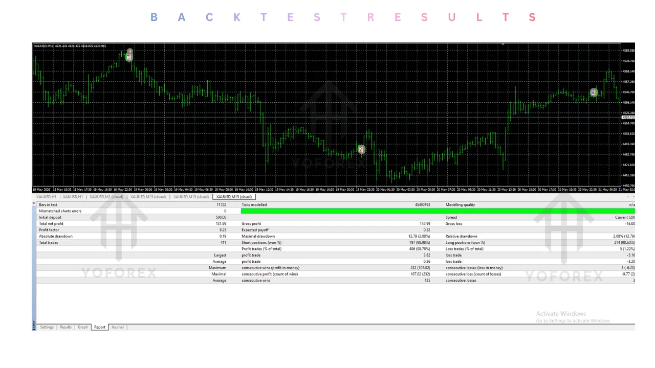 Introduction Traders looking at an Expert Advisor usually share the same practical questions. What does it actually do? Which pairs and timeframes does it support? How does it manage risk? Is it compatible with my broker and platform? And most importantly — should I buy it or keep looking? CHOPPA Pro EA V16.0 MT4 is one of the automated systems offered through Yoforexea (available via Fxcracked). The confirmed details are limited but clear: it is built for MetaTrader 4, works on EURUSD, and uses illustration