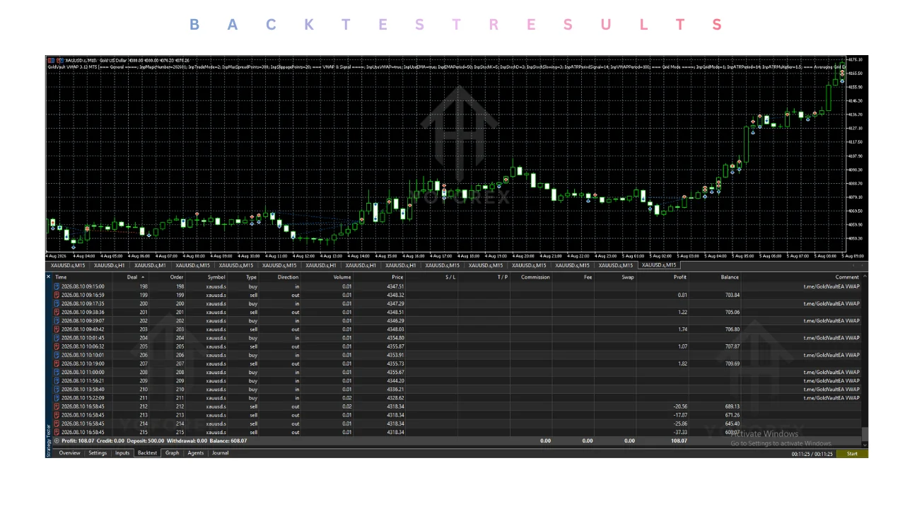 goldvault vwap ea v3.14 mt5: practical guide for informational searches illustration