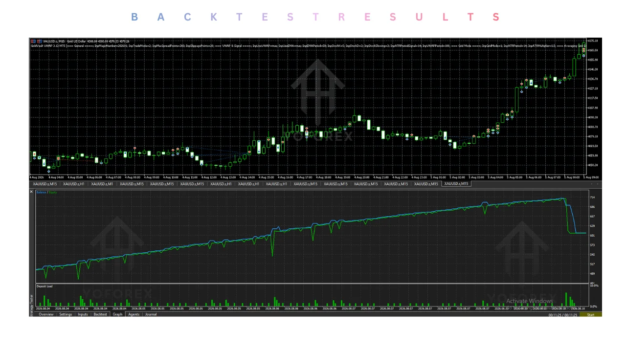 hero: GoldVault VWAP EA v3.14 MT5 described as an XAUUSD Expert Advisor for MetaTrader 5
