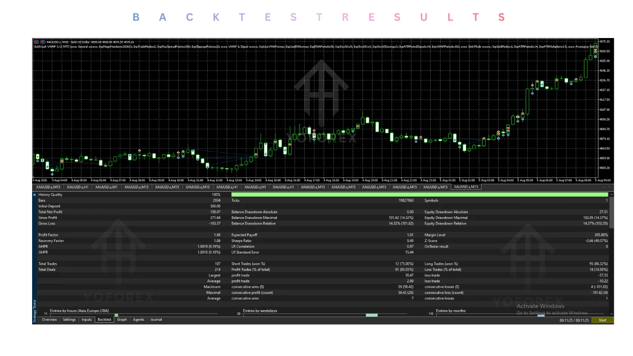 goldvault vwap EA v3.14 MT5: practical guide for informational searches illustration