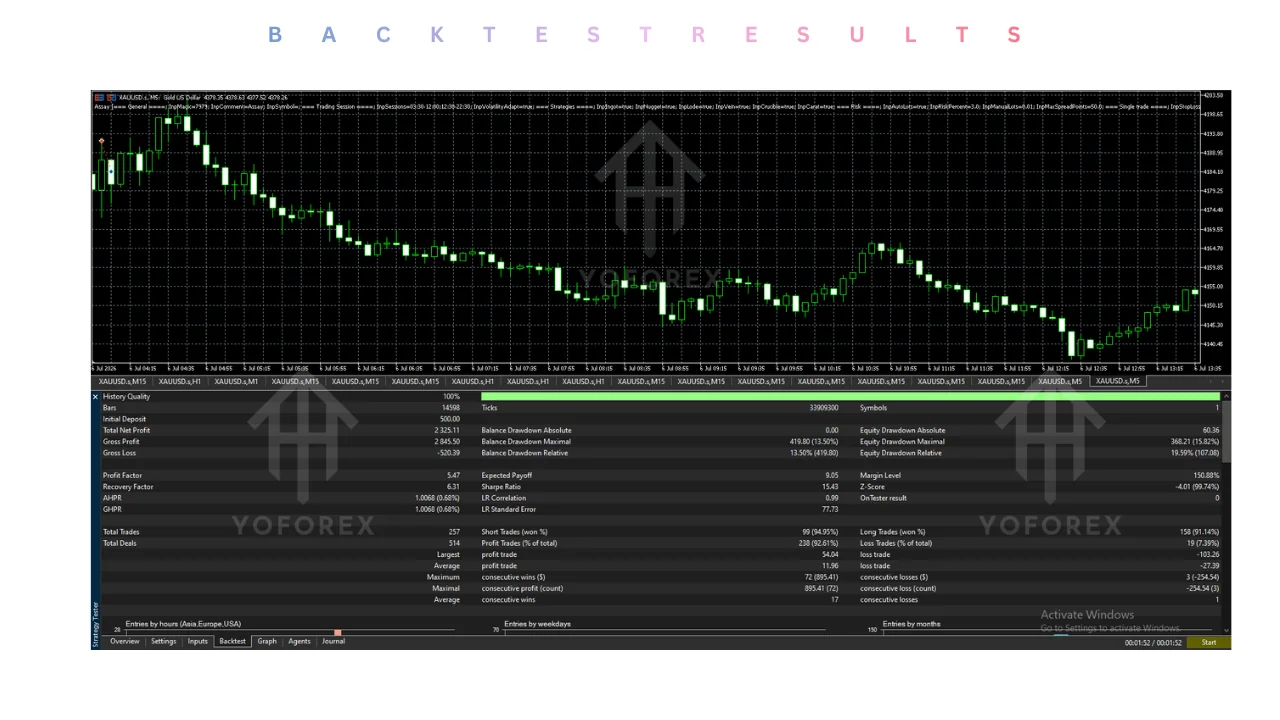 assay ea v1.59 mt5: practical guide for informational searches illustration