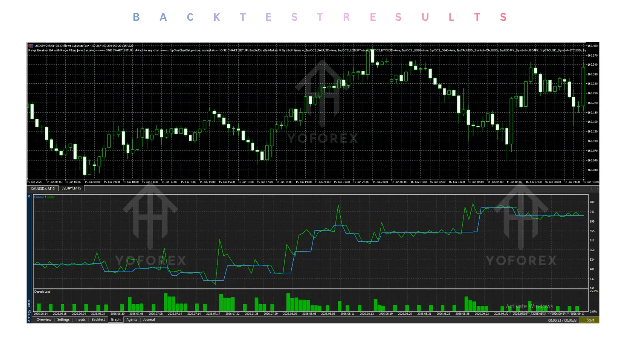 hero: MT5 range breakout EA evaluation with demo testing, setup checks, and evidence limits for traders
