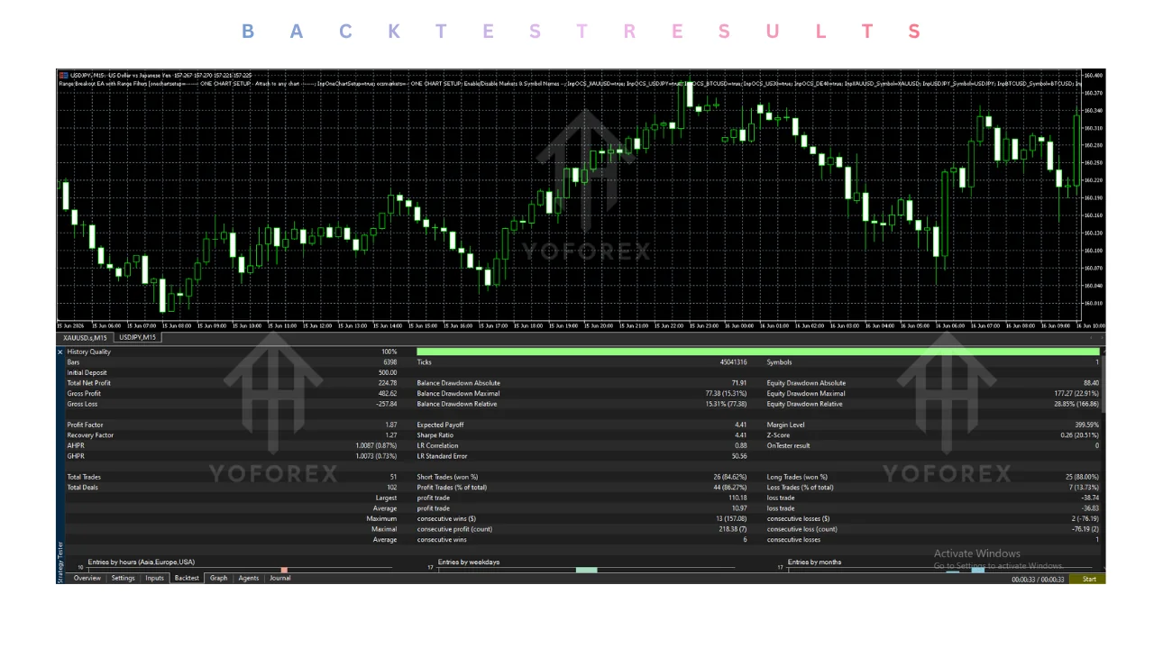 range breakout EA with range filters EA v5.20 MT5: practical guide for informational illustration