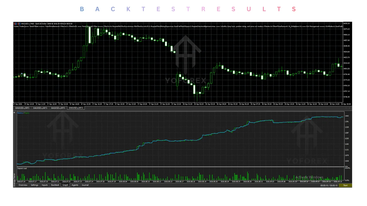 hero: Neutral overview graphic for kaizen trader ea v1.0 mt5 covering MT5 indices and gold automation evaluation points