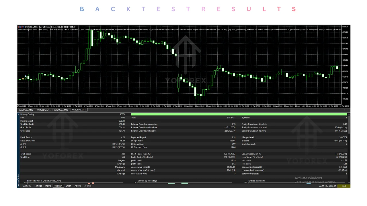 kaizen trader ea v1.0 mt5: practical guide for informational searches illustration
