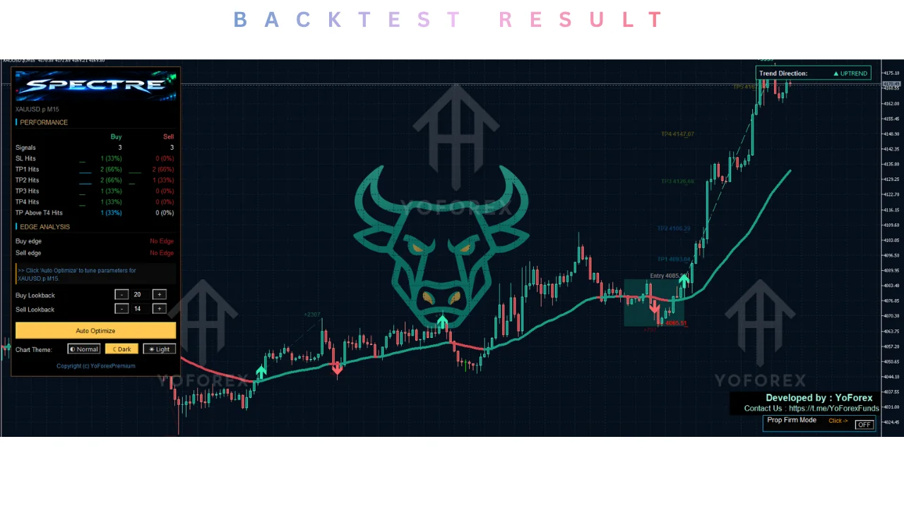 hero: Overview graphic for spectre indicator v1.00 mt5 covering cautious MT5 indicator evaluation and demo testing practices