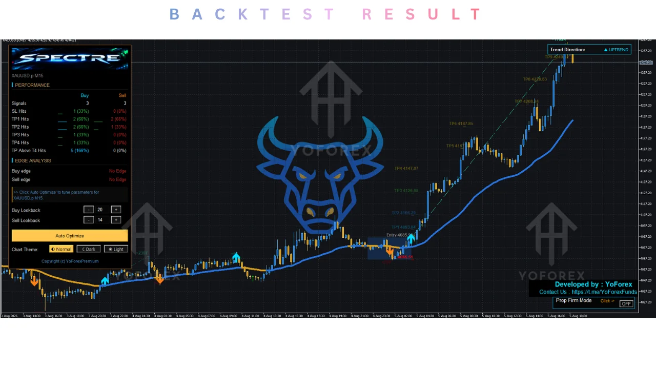 spectre indicator v1.00 mt5: practical guide for informational searches illustration
