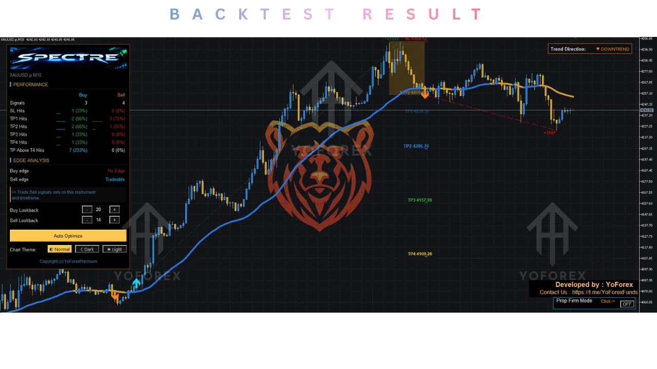 spectre indicator v1.00 mt5: practical guide for informational searches illustration