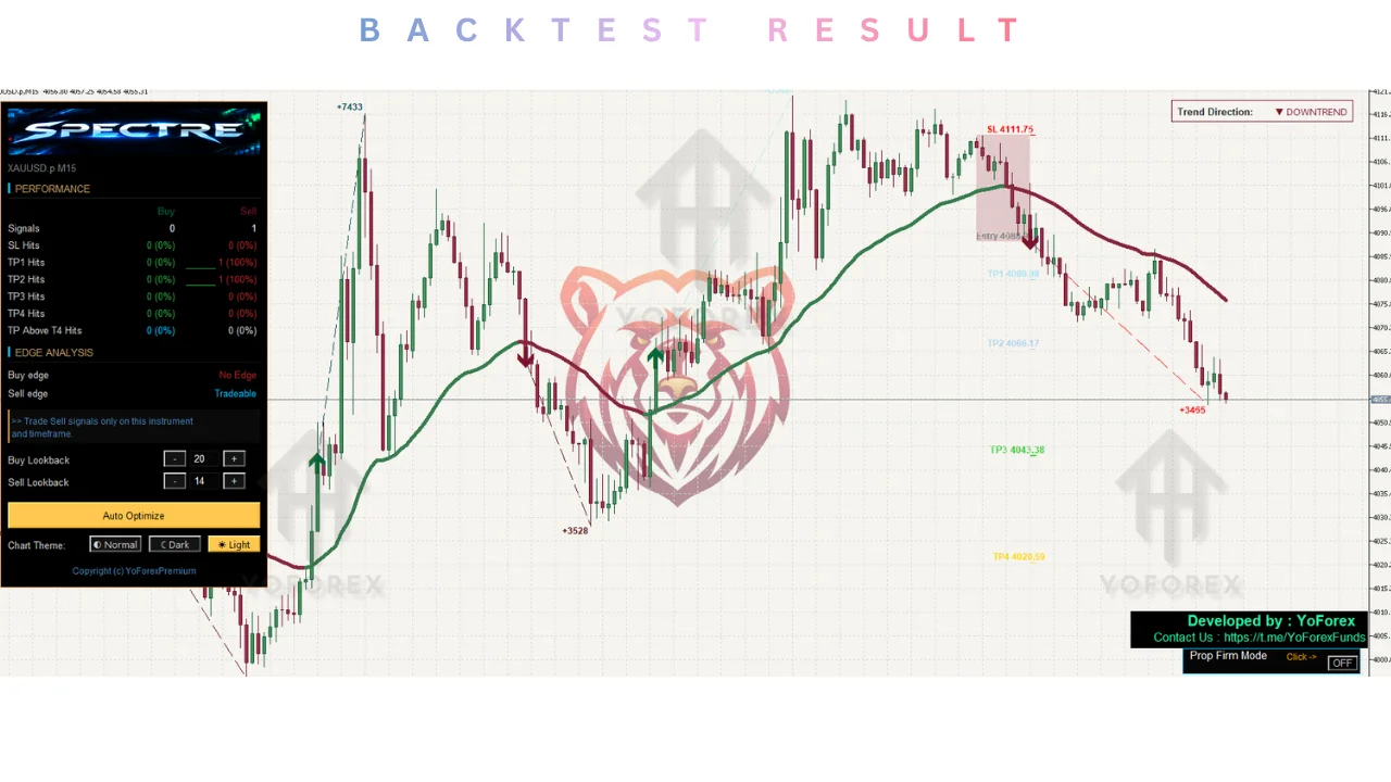 spectre indicator v1.00 mt5: practical guide for informational searches illustration