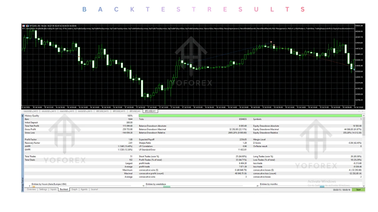 btc zenix ea v1.0 mt5: practical guide for informational searches illustration