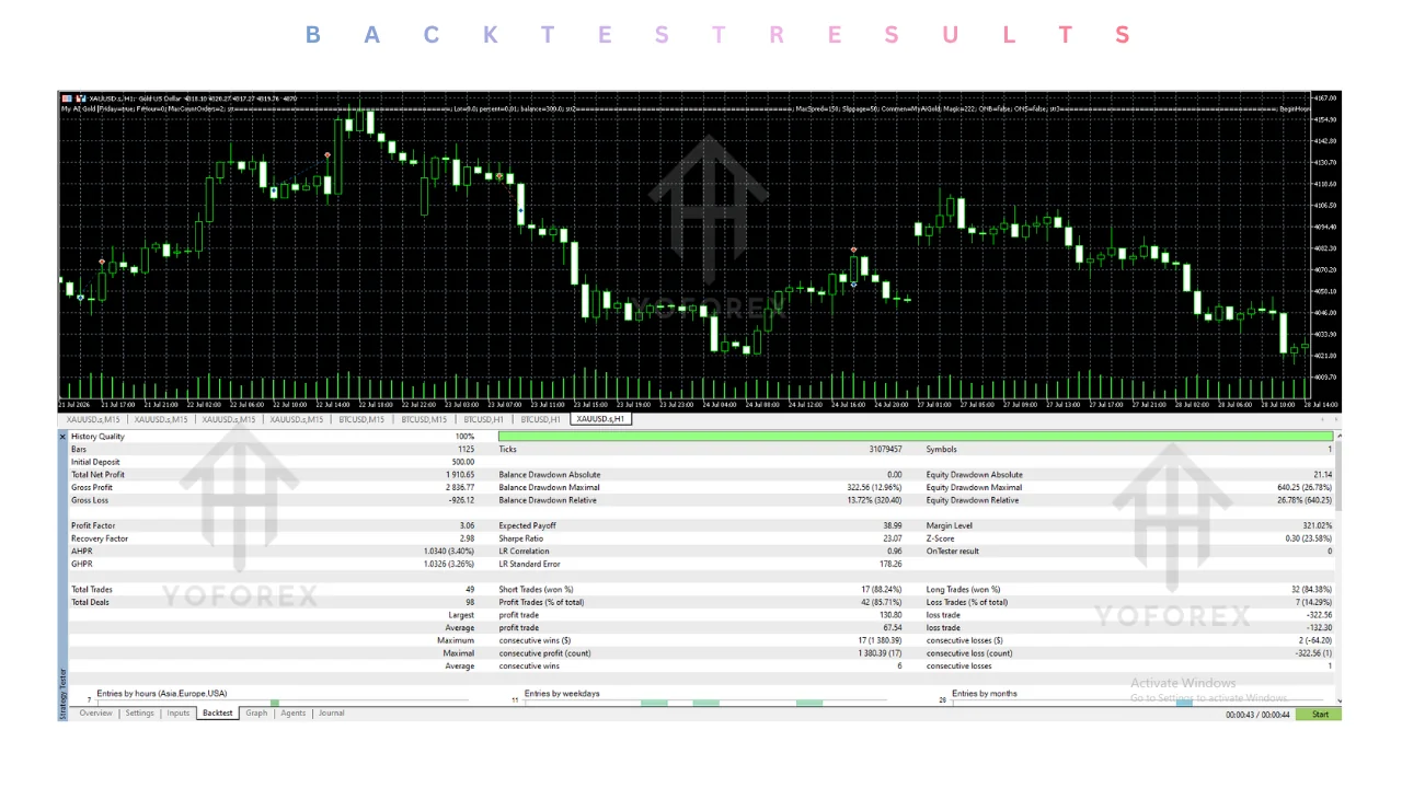 my ai gold ea v1.4 mt5: practical guide for informational searches illustration