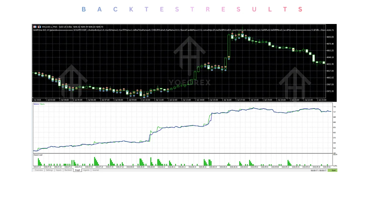 hero: Educational overview graphic for evaluating goldpicker ea v5.10 mt5 on MT5 with demo-first risk checks.