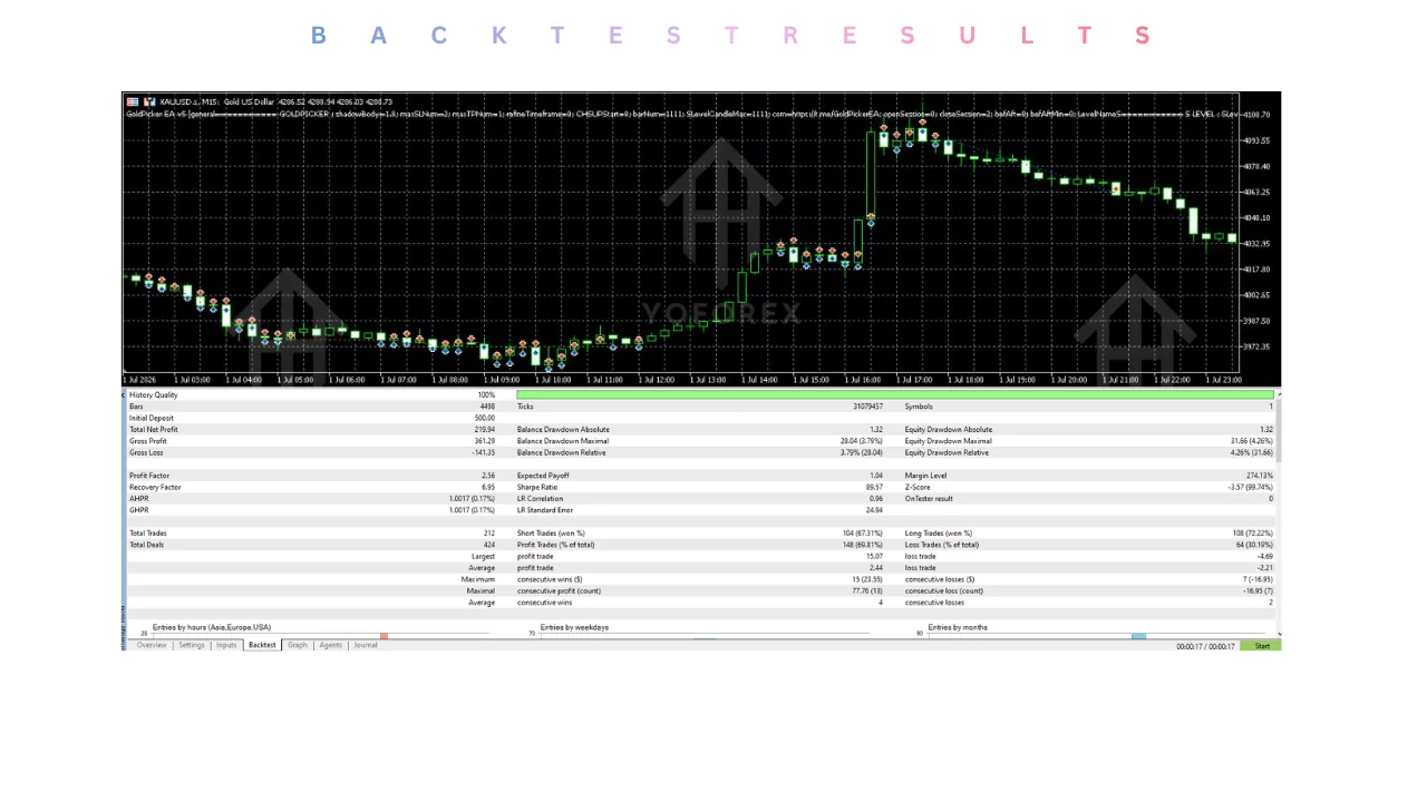 goldpicker EA v5.10 MT5: practical guide for informational searches illustration