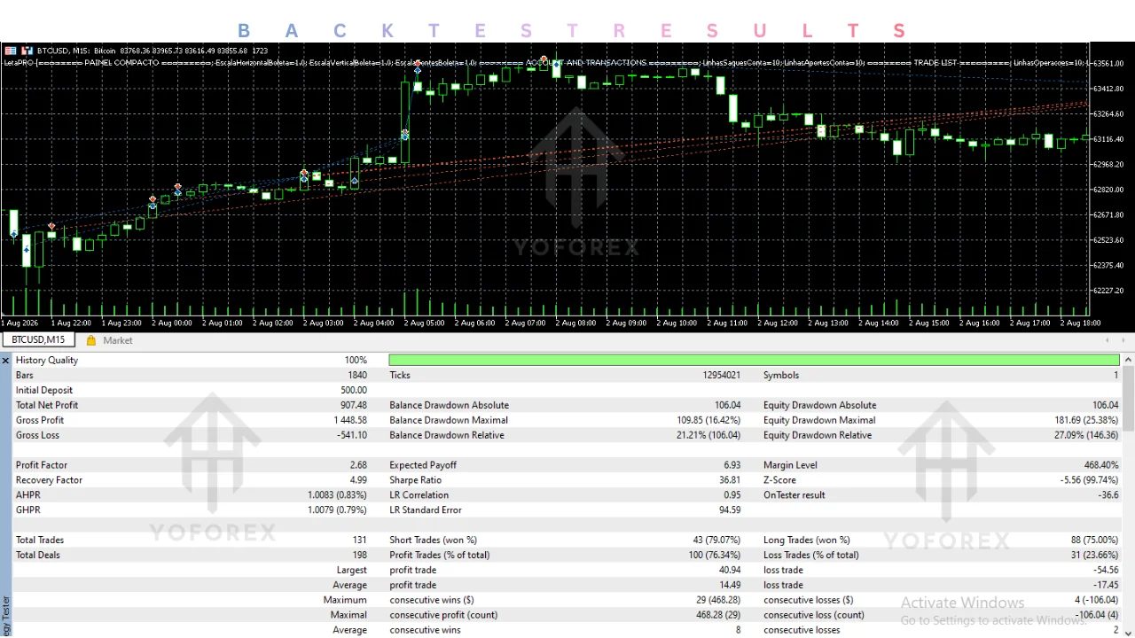 hero: letapro ea v2.26 mt5 MetaTrader 5 Expert Advisor overview with chart panel and risk context for BTCUSD automation